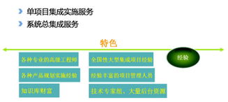 IT集成服務(wù)與計算機系統(tǒng)服務(wù)的協(xié)同發(fā)展