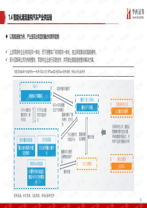 智能駕駛的核心 軟件定義未來(lái)出行（2021.1 華西證券 101頁(yè)研報(bào)解讀）